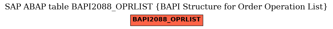 E-R Diagram for table BAPI2088_OPRLIST (BAPI Structure for Order Operation List)