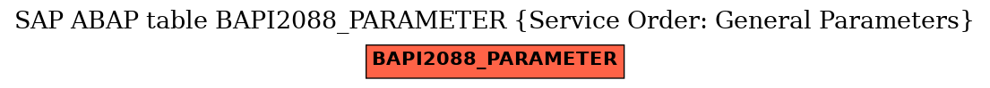 E-R Diagram for table BAPI2088_PARAMETER (Service Order: General Parameters)