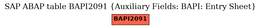 E-R Diagram for table BAPI2091 (Auxiliary Fields: BAPI: Entry Sheet)