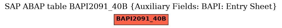 E-R Diagram for table BAPI2091_40B (Auxiliary Fields: BAPI: Entry Sheet)