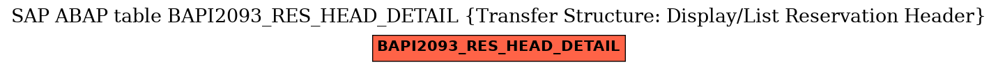 E-R Diagram for table BAPI2093_RES_HEAD_DETAIL (Transfer Structure: Display/List Reservation Header)