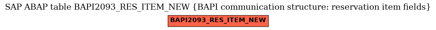 E-R Diagram for table BAPI2093_RES_ITEM_NEW (BAPI communication structure: reservation item fields)