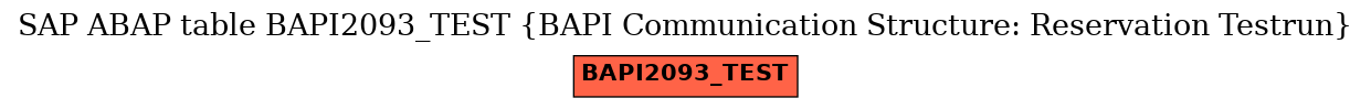 E-R Diagram for table BAPI2093_TEST (BAPI Communication Structure: Reservation Testrun)