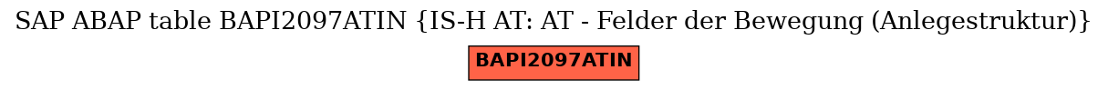 E-R Diagram for table BAPI2097ATIN (IS-H AT: AT - Felder der Bewegung (Anlegestruktur))