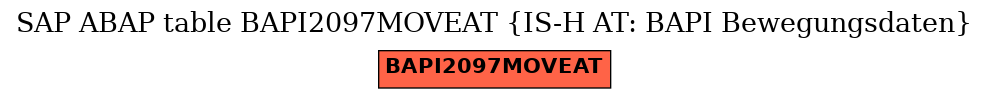 E-R Diagram for table BAPI2097MOVEAT (IS-H AT: BAPI Bewegungsdaten)