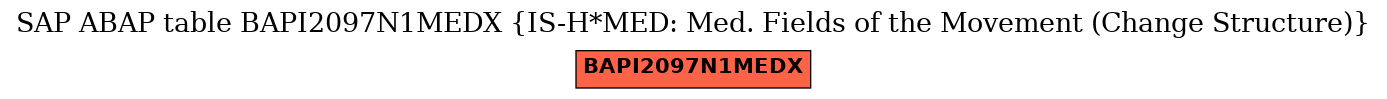 E-R Diagram for table BAPI2097N1MEDX (IS-H*MED: Med. Fields of the Movement (Change Structure))