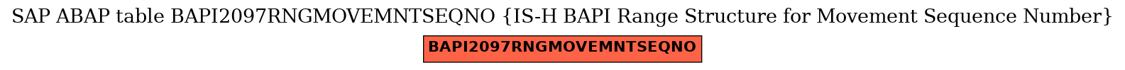 E-R Diagram for table BAPI2097RNGMOVEMNTSEQNO (IS-H BAPI Range Structure for Movement Sequence Number)