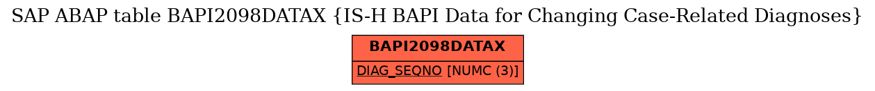 E-R Diagram for table BAPI2098DATAX (IS-H BAPI Data for Changing Case-Related Diagnoses)