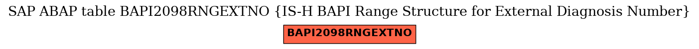 E-R Diagram for table BAPI2098RNGEXTNO (IS-H BAPI Range Structure for External Diagnosis Number)