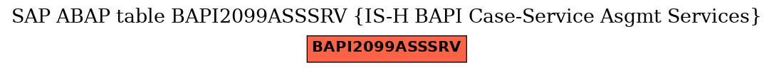 E-R Diagram for table BAPI2099ASSSRV (IS-H BAPI Case-Service Asgmt Services)