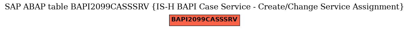 E-R Diagram for table BAPI2099CASSSRV (IS-H BAPI Case Service - Create/Change Service Assignment)