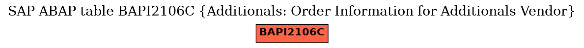 E-R Diagram for table BAPI2106C (Additionals: Order Information for Additionals Vendor)