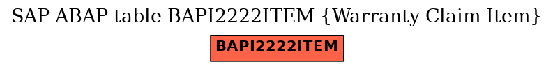 E-R Diagram for table BAPI2222ITEM (Warranty Claim Item)