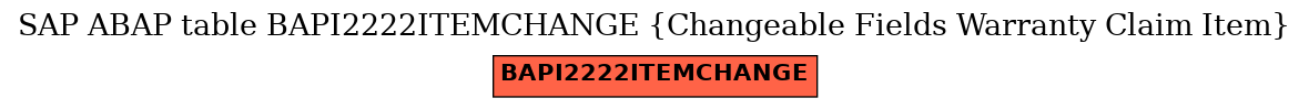 E-R Diagram for table BAPI2222ITEMCHANGE (Changeable Fields Warranty Claim Item)