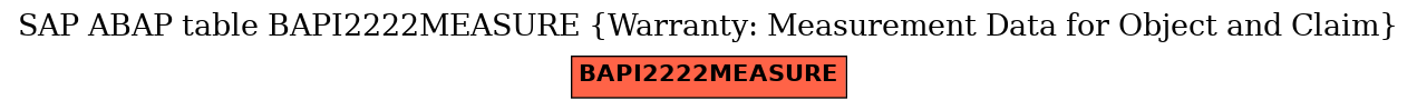 E-R Diagram for table BAPI2222MEASURE (Warranty: Measurement Data for Object and Claim)