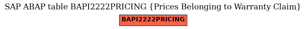 E-R Diagram for table BAPI2222PRICING (Prices Belonging to Warranty Claim)