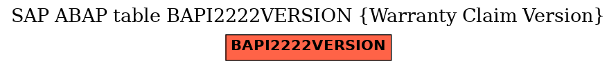 E-R Diagram for table BAPI2222VERSION (Warranty Claim Version)