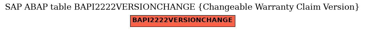 E-R Diagram for table BAPI2222VERSIONCHANGE (Changeable Warranty Claim Version)