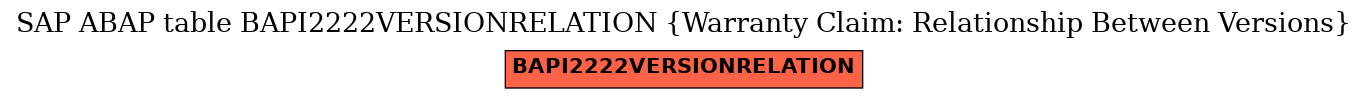 E-R Diagram for table BAPI2222VERSIONRELATION (Warranty Claim: Relationship Between Versions)