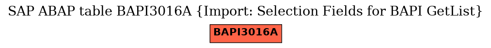 E-R Diagram for table BAPI3016A (Import: Selection Fields for BAPI GetList)