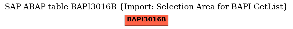 E-R Diagram for table BAPI3016B (Import: Selection Area for BAPI GetList)