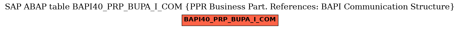 E-R Diagram for table BAPI40_PRP_BUPA_I_COM (PPR Business Part. References: BAPI Communication Structure)