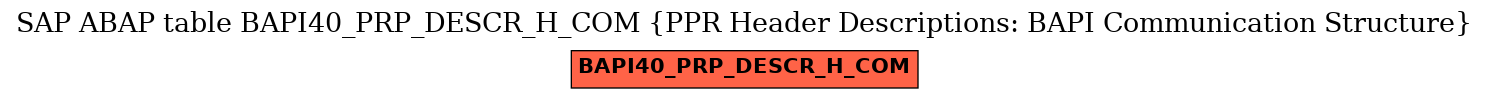 E-R Diagram for table BAPI40_PRP_DESCR_H_COM (PPR Header Descriptions: BAPI Communication Structure)