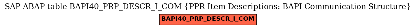 E-R Diagram for table BAPI40_PRP_DESCR_I_COM (PPR Item Descriptions: BAPI Communication Structure)