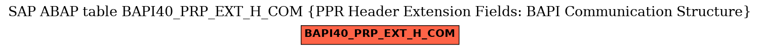 E-R Diagram for table BAPI40_PRP_EXT_H_COM (PPR Header Extension Fields: BAPI Communication Structure)