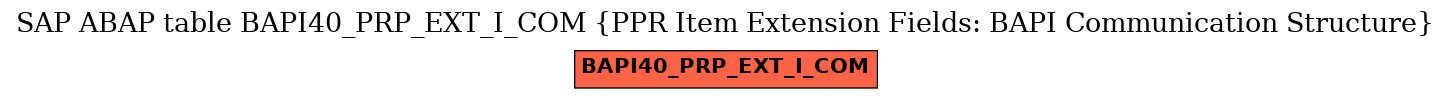 E-R Diagram for table BAPI40_PRP_EXT_I_COM (PPR Item Extension Fields: BAPI Communication Structure)