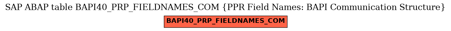 E-R Diagram for table BAPI40_PRP_FIELDNAMES_COM (PPR Field Names: BAPI Communication Structure)