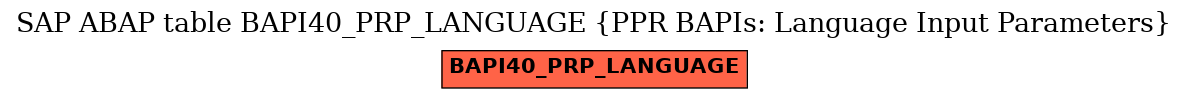 E-R Diagram for table BAPI40_PRP_LANGUAGE (PPR BAPIs: Language Input Parameters)