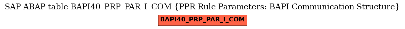 E-R Diagram for table BAPI40_PRP_PAR_I_COM (PPR Rule Parameters: BAPI Communication Structure)