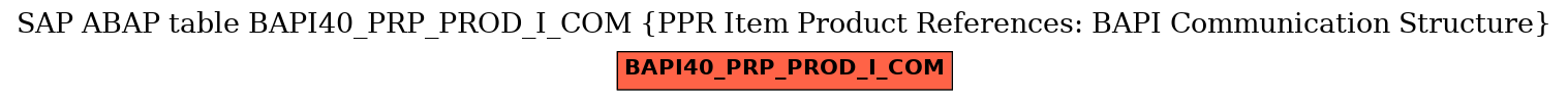 E-R Diagram for table BAPI40_PRP_PROD_I_COM (PPR Item Product References: BAPI Communication Structure)