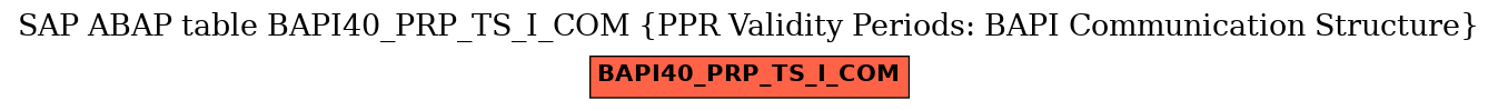 E-R Diagram for table BAPI40_PRP_TS_I_COM (PPR Validity Periods: BAPI Communication Structure)