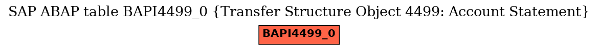 E-R Diagram for table BAPI4499_0 (Transfer Structure Object 4499: Account Statement)