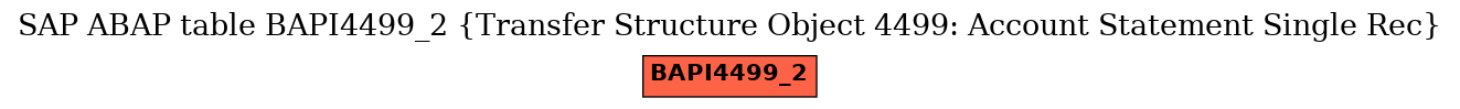 E-R Diagram for table BAPI4499_2 (Transfer Structure Object 4499: Account Statement Single Rec)