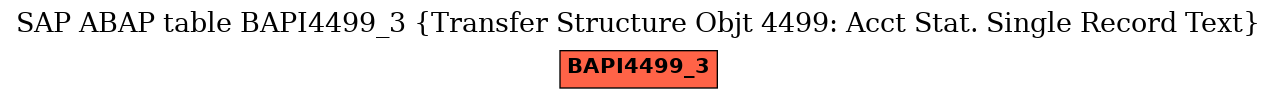 E-R Diagram for table BAPI4499_3 (Transfer Structure Objt 4499: Acct Stat. Single Record Text)