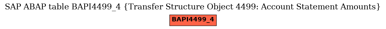 E-R Diagram for table BAPI4499_4 (Transfer Structure Object 4499: Account Statement Amounts)