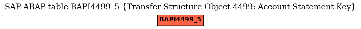 E-R Diagram for table BAPI4499_5 (Transfer Structure Object 4499: Account Statement Key)