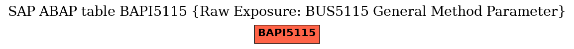 E-R Diagram for table BAPI5115 (Raw Exposure: BUS5115 General Method Parameter)