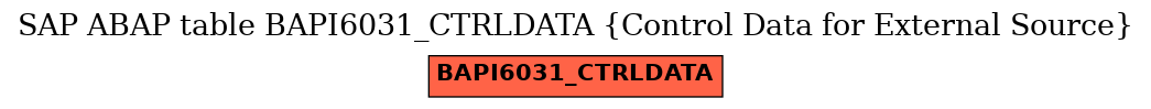 E-R Diagram for table BAPI6031_CTRLDATA (Control Data for External Source)