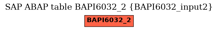 E-R Diagram for table BAPI6032_2 (BAPI6032_input2)