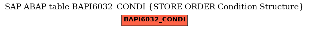 E-R Diagram for table BAPI6032_CONDI (STORE ORDER Condition Structure)