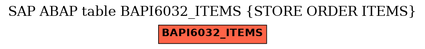 E-R Diagram for table BAPI6032_ITEMS (STORE ORDER ITEMS)