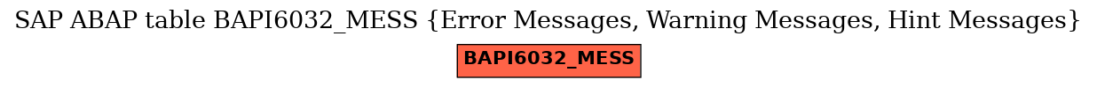 E-R Diagram for table BAPI6032_MESS (Error Messages, Warning Messages, Hint Messages)