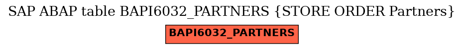 E-R Diagram for table BAPI6032_PARTNERS (STORE ORDER Partners)
