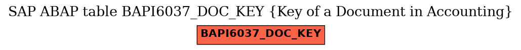 E-R Diagram for table BAPI6037_DOC_KEY (Key of a Document in Accounting)