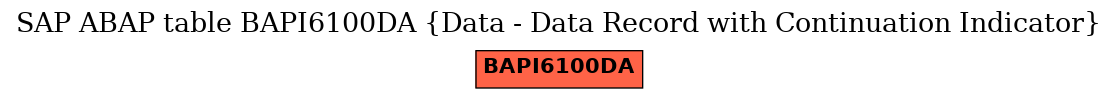 E-R Diagram for table BAPI6100DA (Data - Data Record with Continuation Indicator)