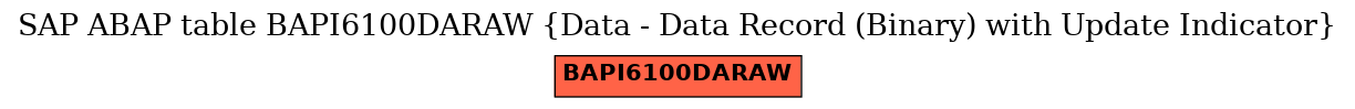 E-R Diagram for table BAPI6100DARAW (Data - Data Record (Binary) with Update Indicator)